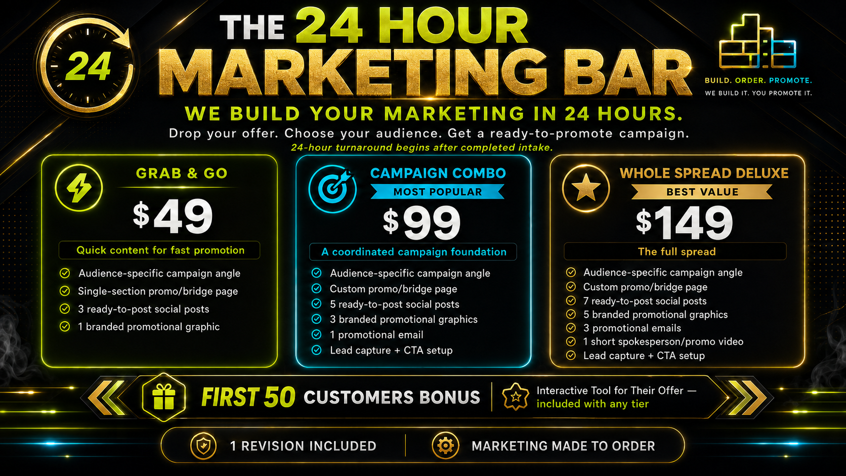 Comparison of the three marketing spreads: Grab & Go $49, Campaign Combo $99 most popular, and Whole Spread Deluxe $149 best value, with what each package includes