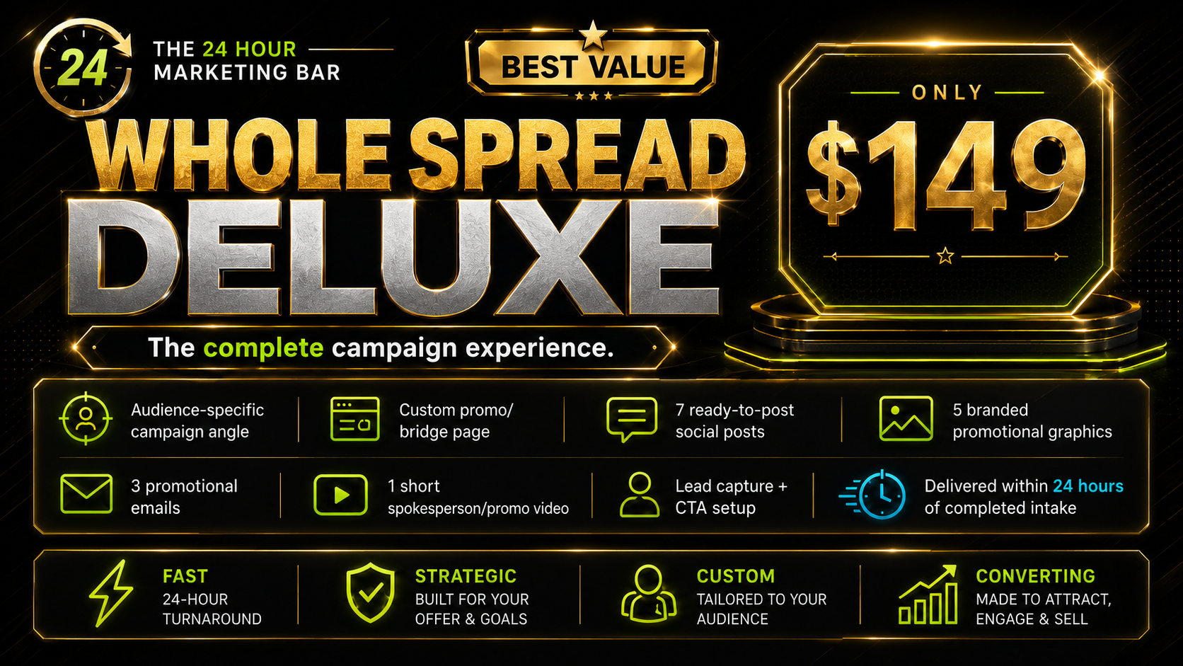 Whole Spread Deluxe $149 best value: campaign angle, custom promo/bridge page, 7 social posts, 5 branded graphics, 3 promotional emails, 1 short spokesperson video, lead capture and CTA setup, delivered within 24 hours of completed intake