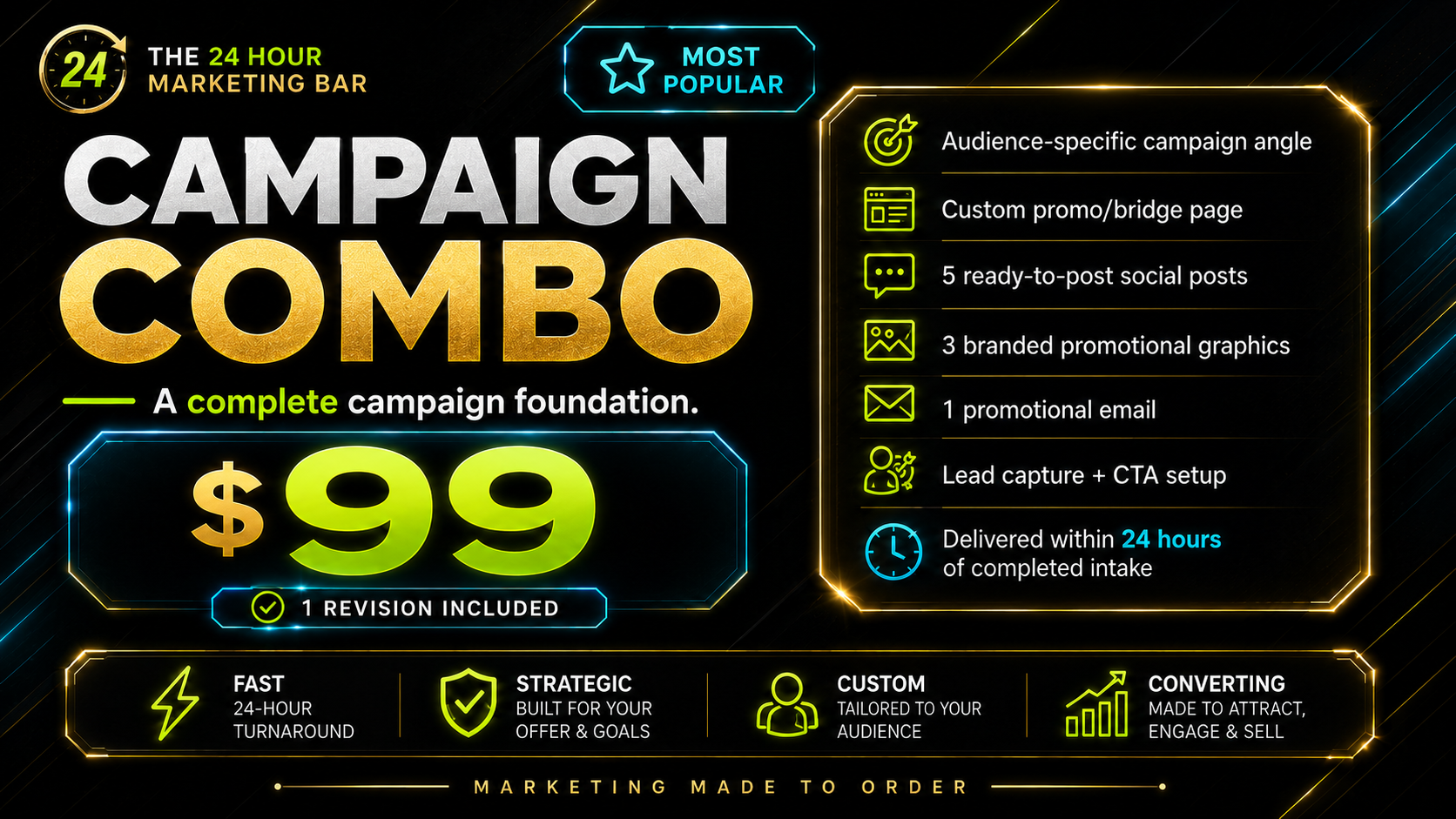 Campaign Combo $99 most popular: campaign angle, custom promo/bridge page, 5 social posts, 3 branded graphics, 1 promotional email, lead capture and CTA setup, delivered within 24 hours of completed intake